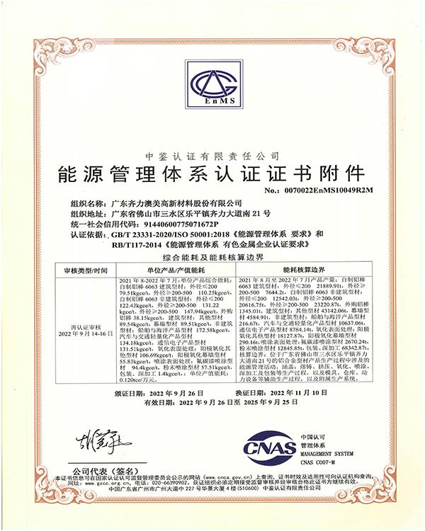 ISO 50001